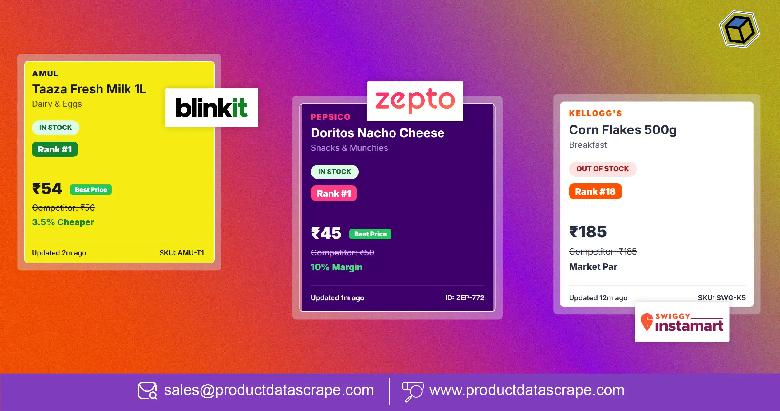 Daily Brand Listing Tracking on Blinkit, Zepto & Instamart - How Stock, Rank & Price Tracking Drives Competitive Advantage 